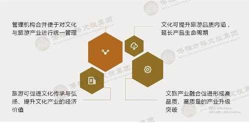 文化融合的过程包括（文化融合的具体措施包括）-图2