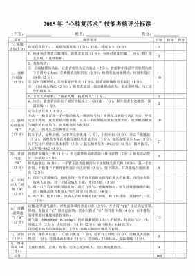 心跳复苏考试过程（心跳复苏成功的标准）-图2