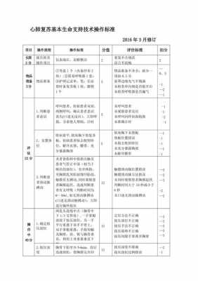 心跳复苏考试过程（心跳复苏成功的标准）-图1