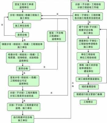 科研过程质量控制（科研项目质量控制措施）-图2