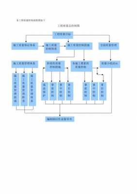 科研过程质量控制（科研项目质量控制措施）-图1