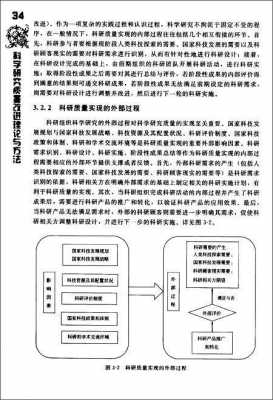 科研过程质量控制（科研项目质量控制措施）-图3