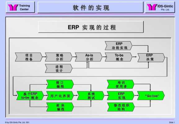 bpr连续过程改进（论述基本的流程改进bpr原理）-图2