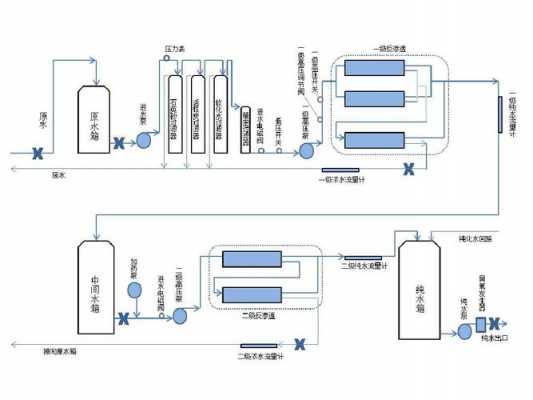 在制造纯净水的过程中（纯净水的制备工艺流程）-图3