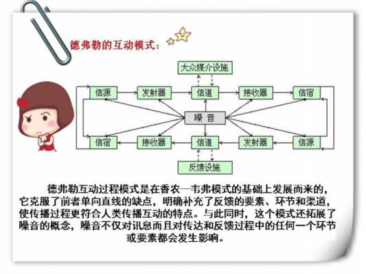 互动的过程（互动的内容）-图1