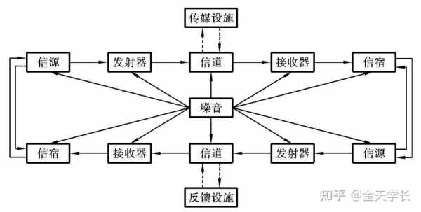 互动的过程（互动的内容）-图2