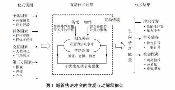 互动的过程（互动的内容）-图3