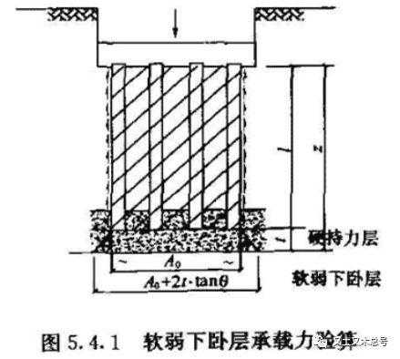 成桩过程如遇夹层（桩基持力层出现夹层怎么处理）-图3