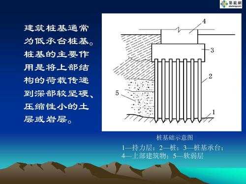 成桩过程如遇夹层（桩基持力层出现夹层怎么处理）-图1