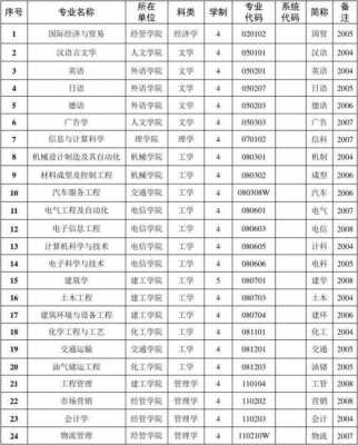 宁波过程学院专业排名（宁波过程学院专业排名多少）-图2