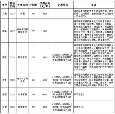 宁波过程学院专业排名（宁波过程学院专业排名多少）-图3