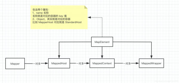 apache请求处理过程（apache详解）-图3