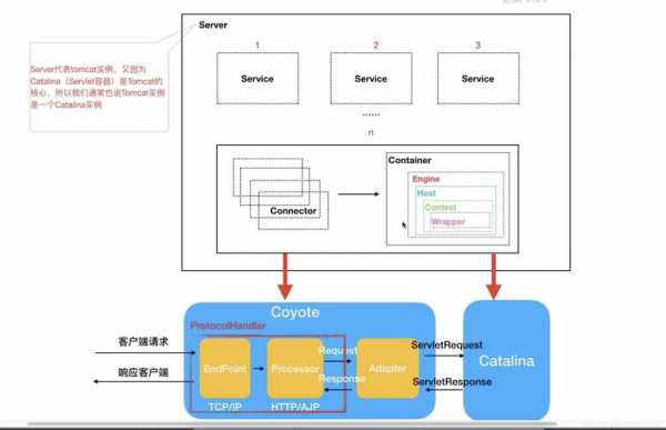 apache请求处理过程（apache详解）-图1