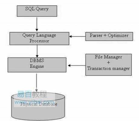 存储过程执行sql语句（存储过程执行sql语句的方法）-图3