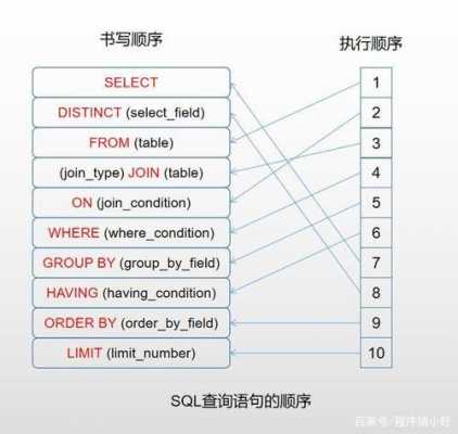 存储过程执行sql语句（存储过程执行sql语句的方法）-图2