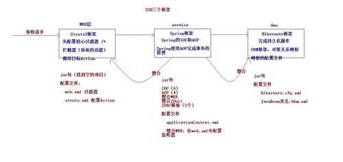 ssh运行过程（ssh 原理和过程）-图2