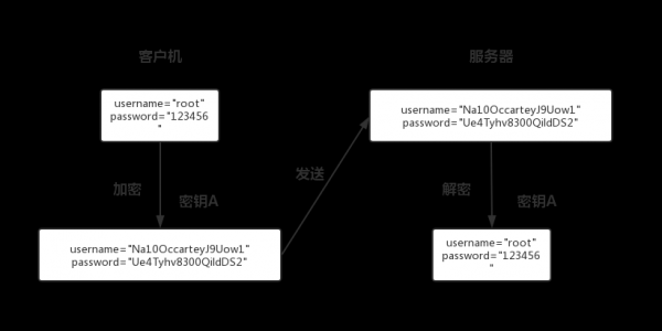 ssh运行过程（ssh 原理和过程）-图3