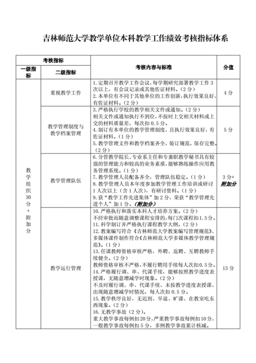 强化本科过程考核（强化本科过程考核的措施）-图3