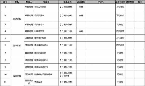 项目过程裁剪表（项目过程裁剪表怎么做）-图1