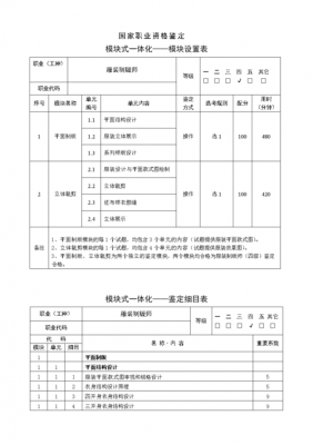 项目过程裁剪表（项目过程裁剪表怎么做）-图3