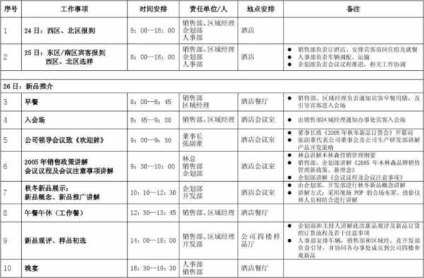 会议过程从布置开始（会议开始阶段的程序安排包括那些环节）-图3