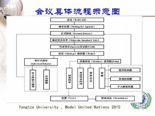 会议过程从布置开始（会议开始阶段的程序安排包括那些环节）-图2