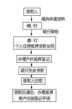 异地按揭贷款的过程（异地办理按揭）-图2