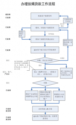 异地按揭贷款的过程（异地办理按揭）-图1