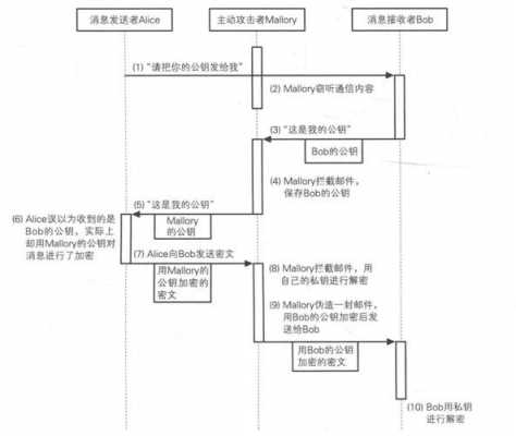 rsa加解密过程（rsa解密过程证明）-图1