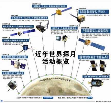 外国探月过程（探月的四个国家）-图3