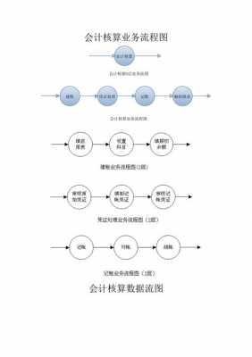 会计软件运行过程（会计软件运行过程包括）-图2