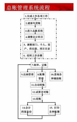 会计软件运行过程（会计软件运行过程包括）-图1