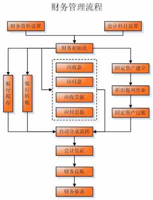 会计软件运行过程（会计软件运行过程包括）-图3