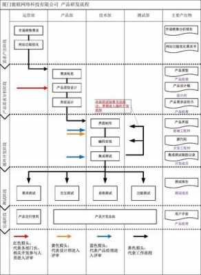 研发过程阶段（研发 阶段）-图1