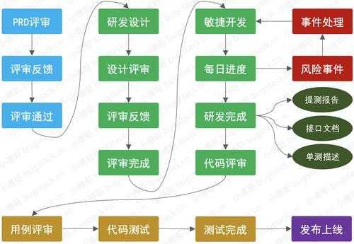 研发过程阶段（研发 阶段）-图3