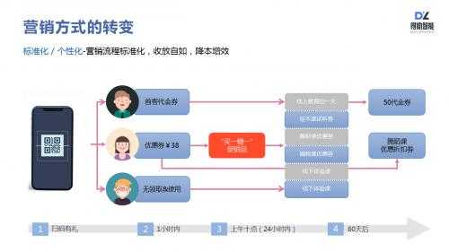 完整的营销过程（营销的全过程）-图1