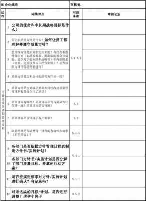 过程审核提问（过程审核目的）-图2