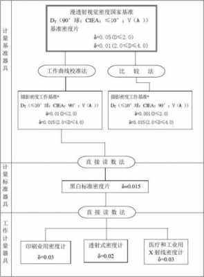 密度教学过程设计（密度教学流程图）-图1