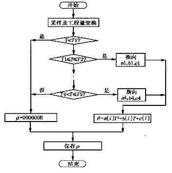 密度教学过程设计（密度教学流程图）-图2