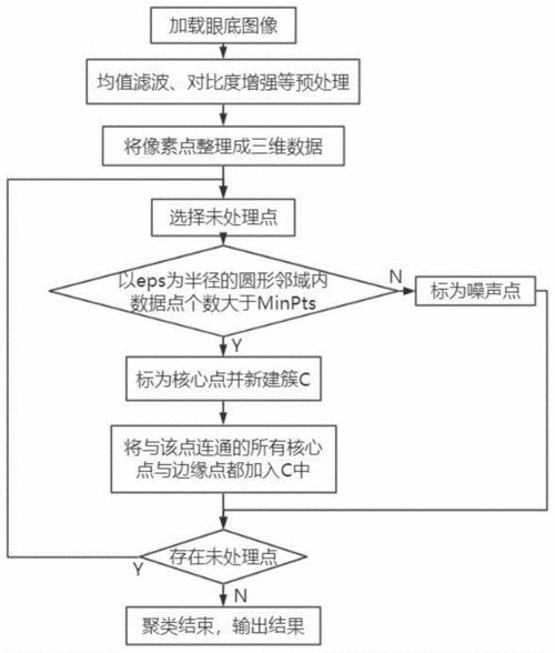 密度教学过程设计（密度教学流程图）-图3