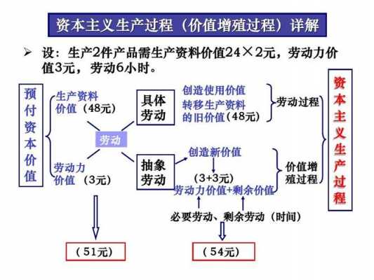 资本的价值过程（资本的价值是否发生变化）-图1