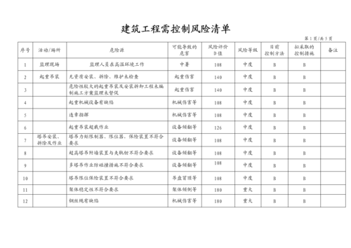 过程风险登记清单（过程风险登记清单怎么写）-图1