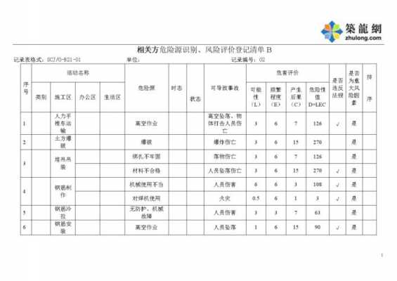 过程风险登记清单（过程风险登记清单怎么写）-图3