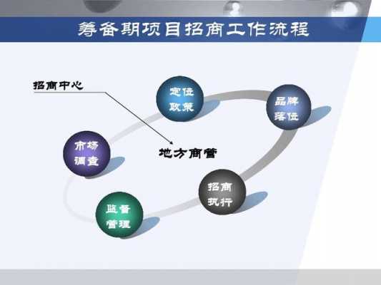 招商严格过程管理（狠抓过程管理）-图2