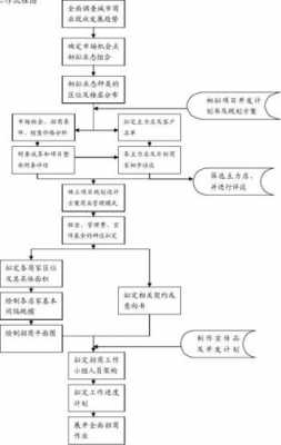 招商严格过程管理（狠抓过程管理）-图1