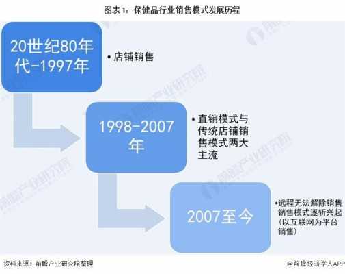 销售演变过程（销售的发展历史）-图1