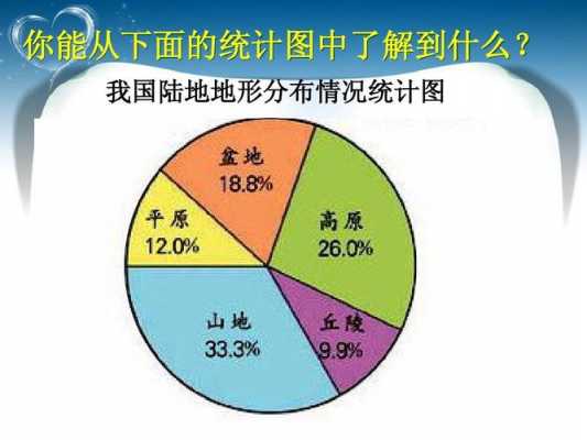 关于统计认识的过程是的信息-图2