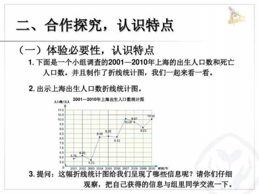 关于统计认识的过程是的信息-图3