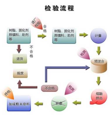 过程检验包括（过程检验包括什么）-图3