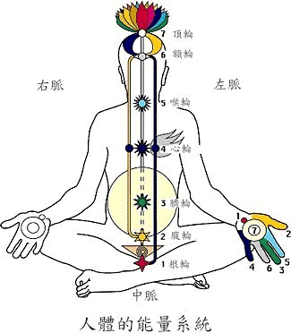 通中脉过程（打通中脉后的相貌）-图2